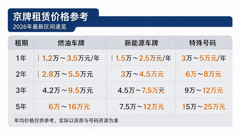 京牌指标办理流程