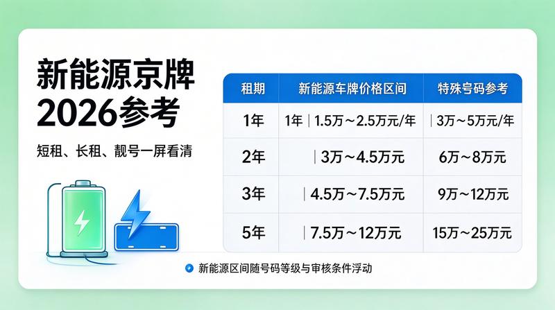 小陈经理